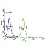 GP6 Antibody in Flow Cytometry (Flow)