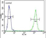GPAA1 Antibody in Flow Cytometry (Flow)