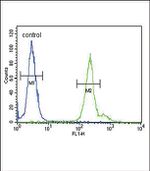 GPM6A Antibody in Flow Cytometry (Flow)