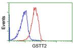 GSTT2 Antibody in Flow Cytometry (Flow)
