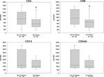 Glucocorticoid Receptor Antibody in Flow Cytometry (Flow)
