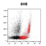 BSG Monoclonal Antibody (6H8)