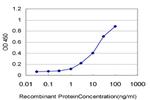 CD34 Monoclonal Antibody (5F3)