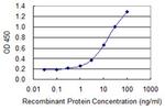 DPT Antibody in ELISA (ELISA)