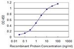 EMP3 Antibody in ELISA (ELISA)