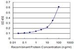 ITGB2 Monoclonal Antibody (3C7)