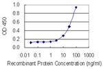 PLG Monoclonal Antibody (2A10)