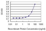 PPIC Monoclonal Antibody (1A10)