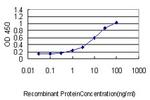 TFF3 Monoclonal Antibody (3G11)
