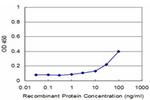 PRG4 Monoclonal Antibody (1D5)