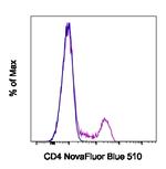 CD4 Monoclonal Antibody (SK3 (SK-3)), NovaFluor™ Blue 510, eBioscience™