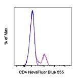 CD4 Monoclonal Antibody (SK3 (SK-3)), NovaFluor™ Blue 555, eBioscience™
