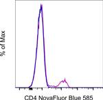 CD4 Monoclonal Antibody (SK3 (SK-3)), NovaFluor™ Blue 585, eBioscience™