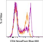 CD4 Monoclonal Antibody (SK3 (SK-3)), NovaFluor™ Blue 660-120S, eBioscience™