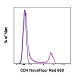 CD4 Monoclonal Antibody (SK3 (SK-3)), NovaFluor™ Red 660, eBioscience™