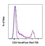 CD4 Monoclonal Antibody (SK3 (SK-3)), NovaFluor™ Red 700, eBioscience™