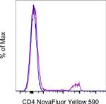 CD4 Monoclonal Antibody (SK3 (SK-3)), NovaFluor™ Yellow 590, eBioscience™