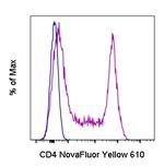 CD4 Monoclonal Antibody (SK3 (SK-3)), NovaFluor™ Yellow 610, eBioscience™