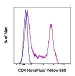 CD4 Monoclonal Antibody (SK3 (SK-3)), NovaFluor™ Yellow 660, eBioscience™