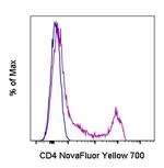 CD4 Monoclonal Antibody (SK3 (SK-3)), NovaFluor™ Yellow 700, eBioscience™