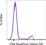 CD4 Monoclonal Antibody (SK3 (SK-3)), NovaFluor™ Yellow 730, eBioscience™