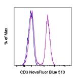 CD3 Monoclonal Antibody (UCHT1), NovaFluor™ Blue 510, eBioscience™
