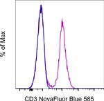 CD3 Antibody in Flow Cytometry (Flow)