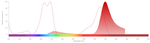 CD3 Antibody in Flow Cytometry (Flow)