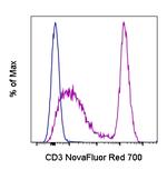 CD3 Monoclonal Antibody (UCHT1), NovaFluor™ Red 700, eBioscience™