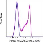 CD8a Monoclonal Antibody (OKT8 (OKT-8)), NovaFluor™ Blue 585, eBioscience™