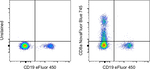 CD8a Monoclonal Antibody, NovaFluor™ Blue 745