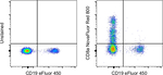 CD8a Monoclonal Antibody, NovaFluor™ Red 800