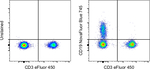 CD19 Antibody in Flow Cytometry (Flow)