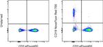 CD19 Antibody in Flow Cytometry (Flow)