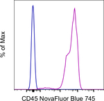 CD45 Antibody in Flow Cytometry (Flow)