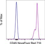 CD45 Antibody in Flow Cytometry (Flow)
