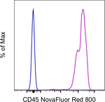 CD45 Monoclonal Antibody (2D1), NovaFluor™ Red 800, eBioscience™
