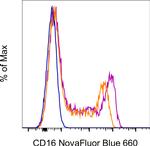 CD16 Monoclonal Antibody (3G8), NovaFluor™ Blue 660-40S, eBioscience™