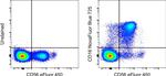CD16 Monoclonal Antibody (3G8), NovaFluor™ Blue 725, eBioscience™