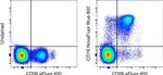 CD16 Monoclonal Antibody (3G8), NovaFluor™ Blue 800, eBioscience™