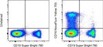 CD16 Monoclonal Antibody (3G8), NovaFluor™ Yellow 755, eBioscience™