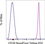 CD16 Antibody in Flow Cytometry (Flow)