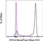 CD14 Monoclonal Antibody (MEM-15), NovaFluor™ Blue 510, eBioscience™
