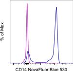 CD14 Monoclonal Antibody (MEM-15), NovaFluor™ Blue 530, eBioscience™