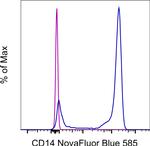 CD14 Monoclonal Antibody (MEM-15), NovaFluor™ Blue 585, eBioscience™