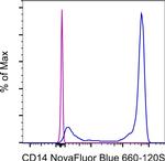 CD14 Monoclonal Antibody (MEM-15), NovaFluor™ Blue 660-120S, eBioscience™