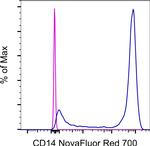 CD14 Monoclonal Antibody (MEM-15), NovaFluor™ Red 700, eBioscience™