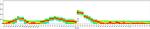 CD62L (L-Selectin) Antibody in Flow Cytometry (Flow)