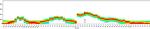 CD62L (L-Selectin) Antibody in Flow Cytometry (Flow)