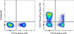 CD27 Monoclonal Antibody (O323), NovaFluor™ Blue 725, eBioscience™